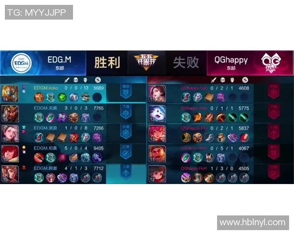 王者荣耀团队协作榜单揭晓LNG战队表现卓越引领潮流 王者荣耀团队协作榜单揭晓LNG战队表现卓越引领潮流