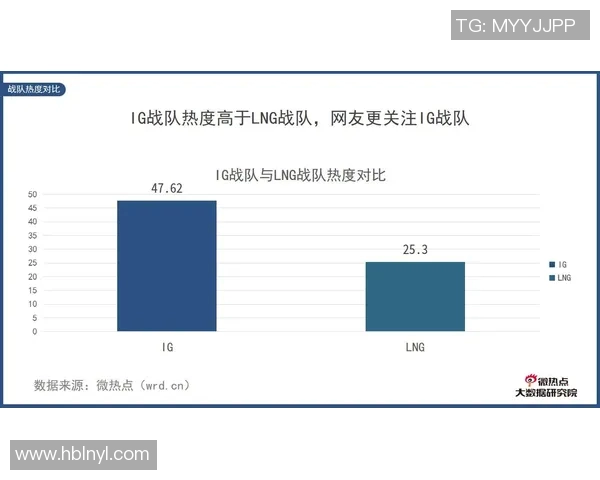 赛后复盘:LNG与IG对决中的战术分析与技术细节探讨 赛后复盘:LNG与IG对决中的战术分析与技术细节探讨