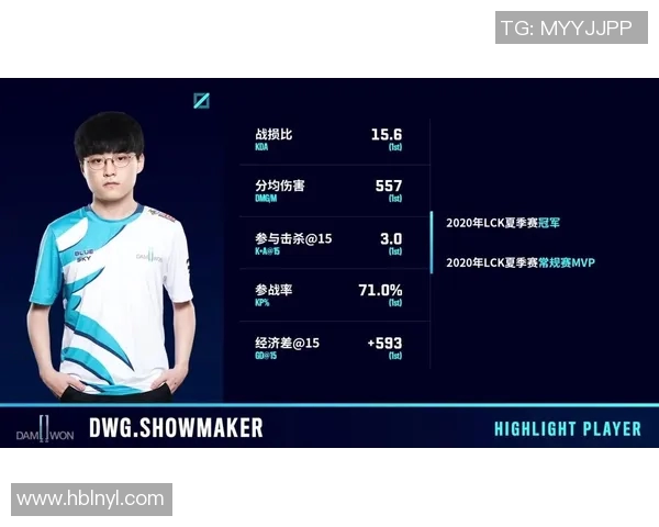 英雄联盟技术排行榜揭晓TES战队荣登第八名引发热议 英雄联盟技术排行榜揭晓TES战队荣登第八名引发热议