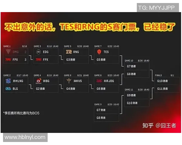 赛后分析:BLG与LNG心理素质对决的深度解读与启示 赛后分析:BLG与LNG心理素质对决的深度解读与启示