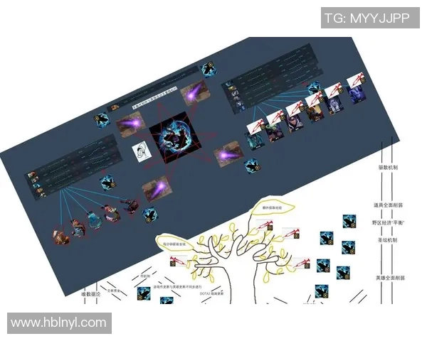 深入解析JDG战术布局与团队协作在DOTA2中的关键作用 深入解析JDG战术布局与团队协作在DOTA2中的关键作用